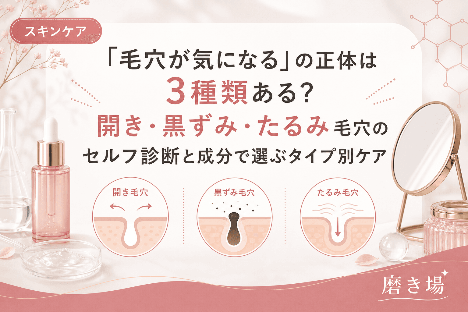 「毛穴が気になる」の正体は3種類ある?開き・黒ずみ・たるみ毛穴のセルフ診断と成分で選ぶタイプ別ケア